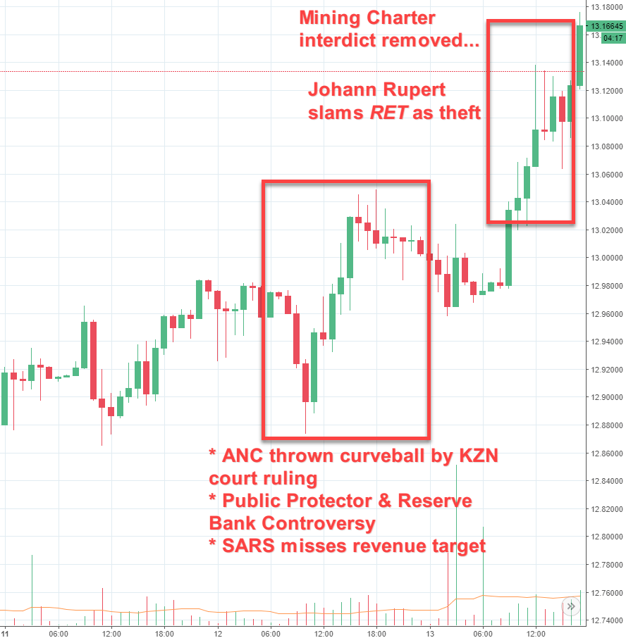 Rand Review chart