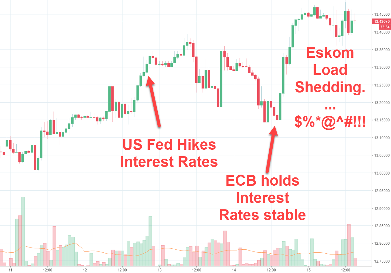 Rand Review chart