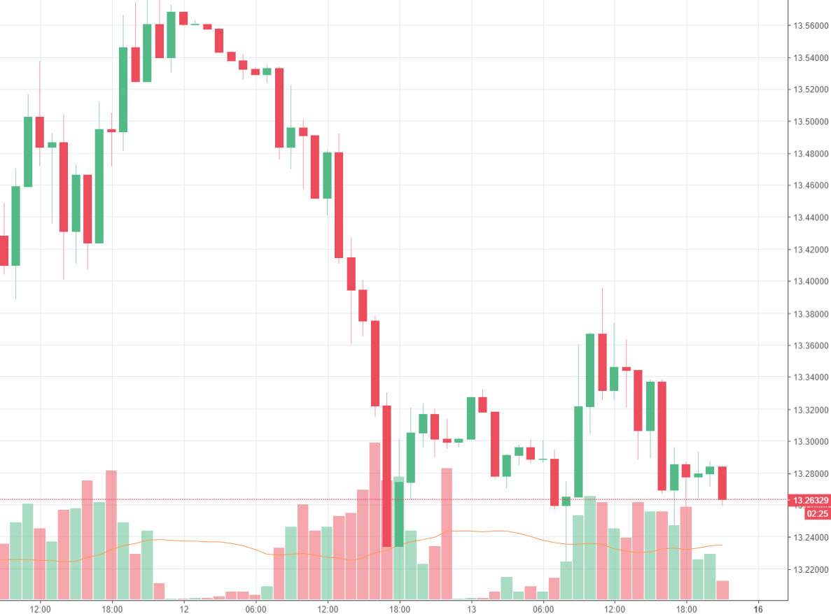 Rand Review chart