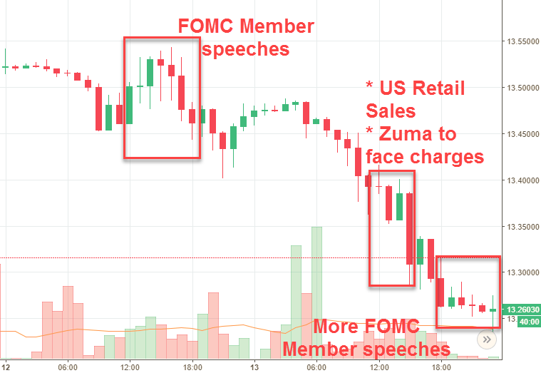 Rand Review chart