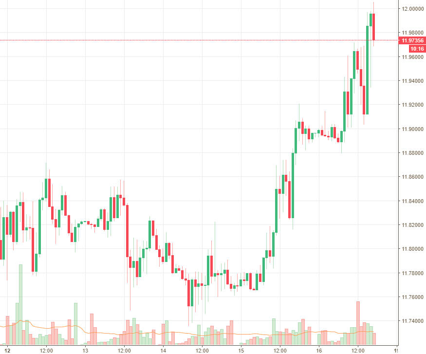 Rand Review chart