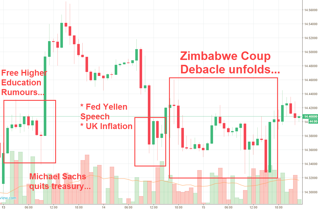 Rand Review chart