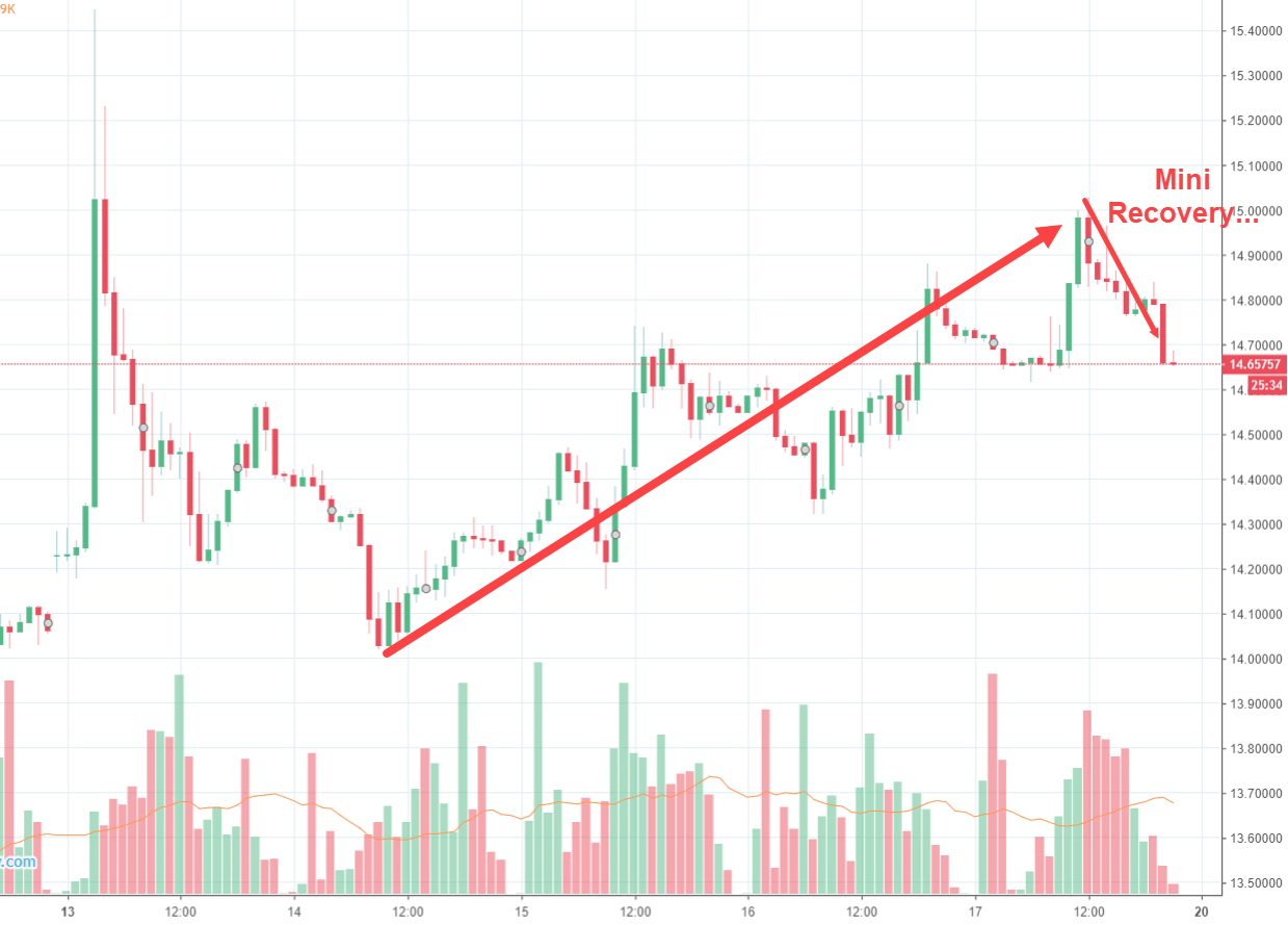 Rand Review chart