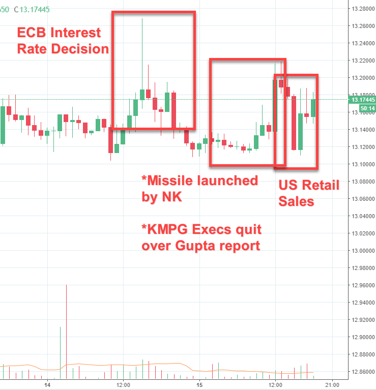 Rand Review chart