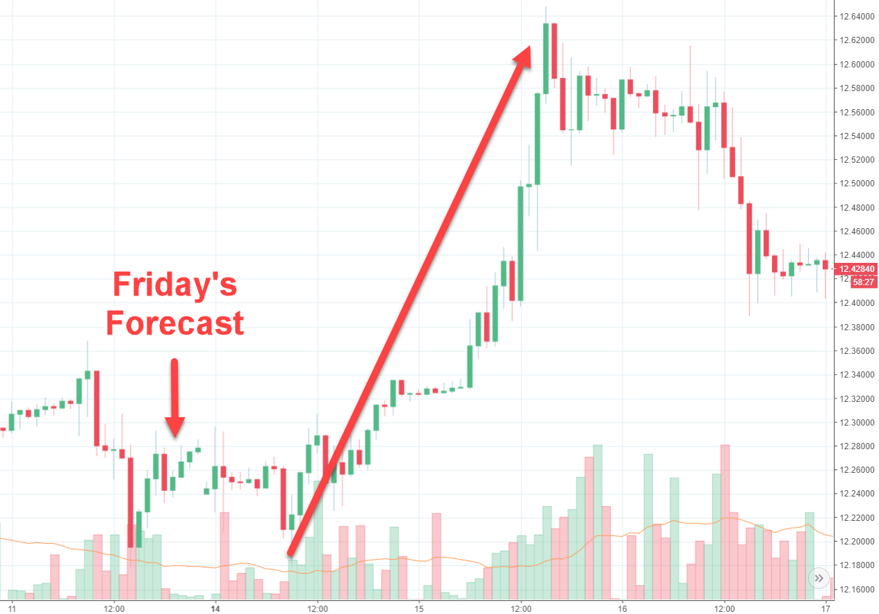 Rand Review chart