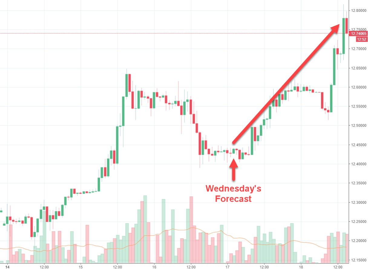 Rand Review chart
