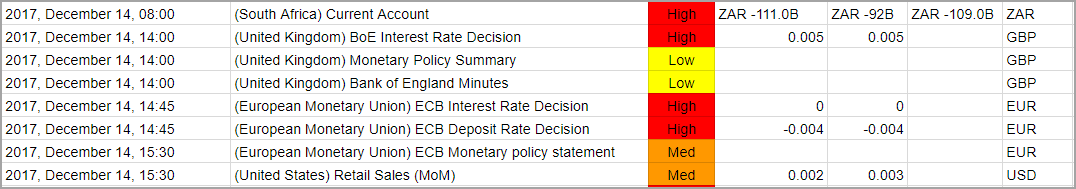 Rand Review chart