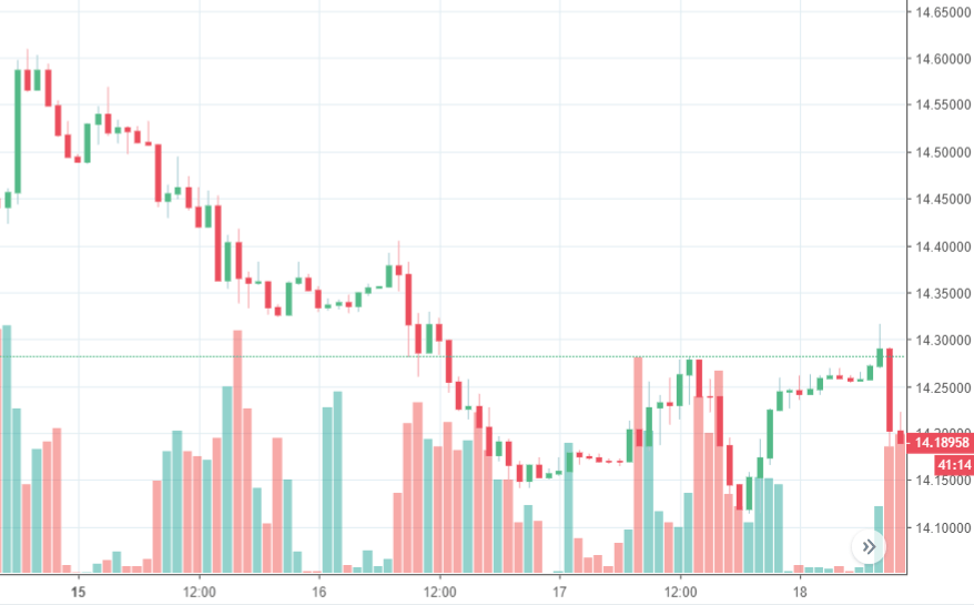 Rand Review chart