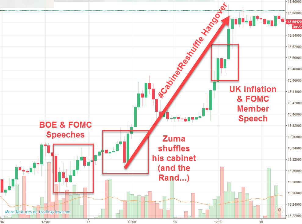 Rand Review chart