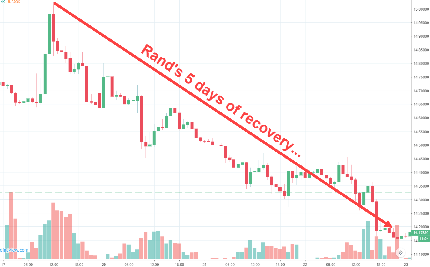Rand Review chart