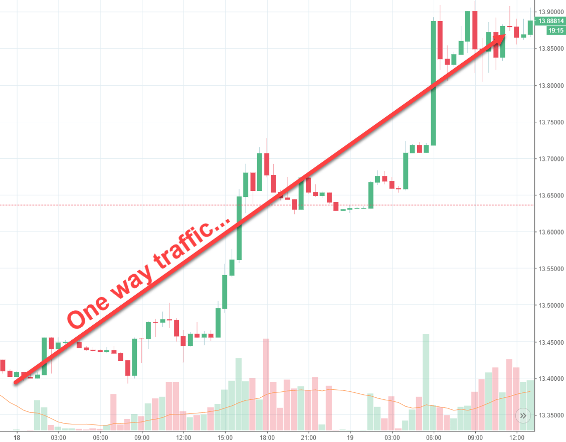 Rand Review chart