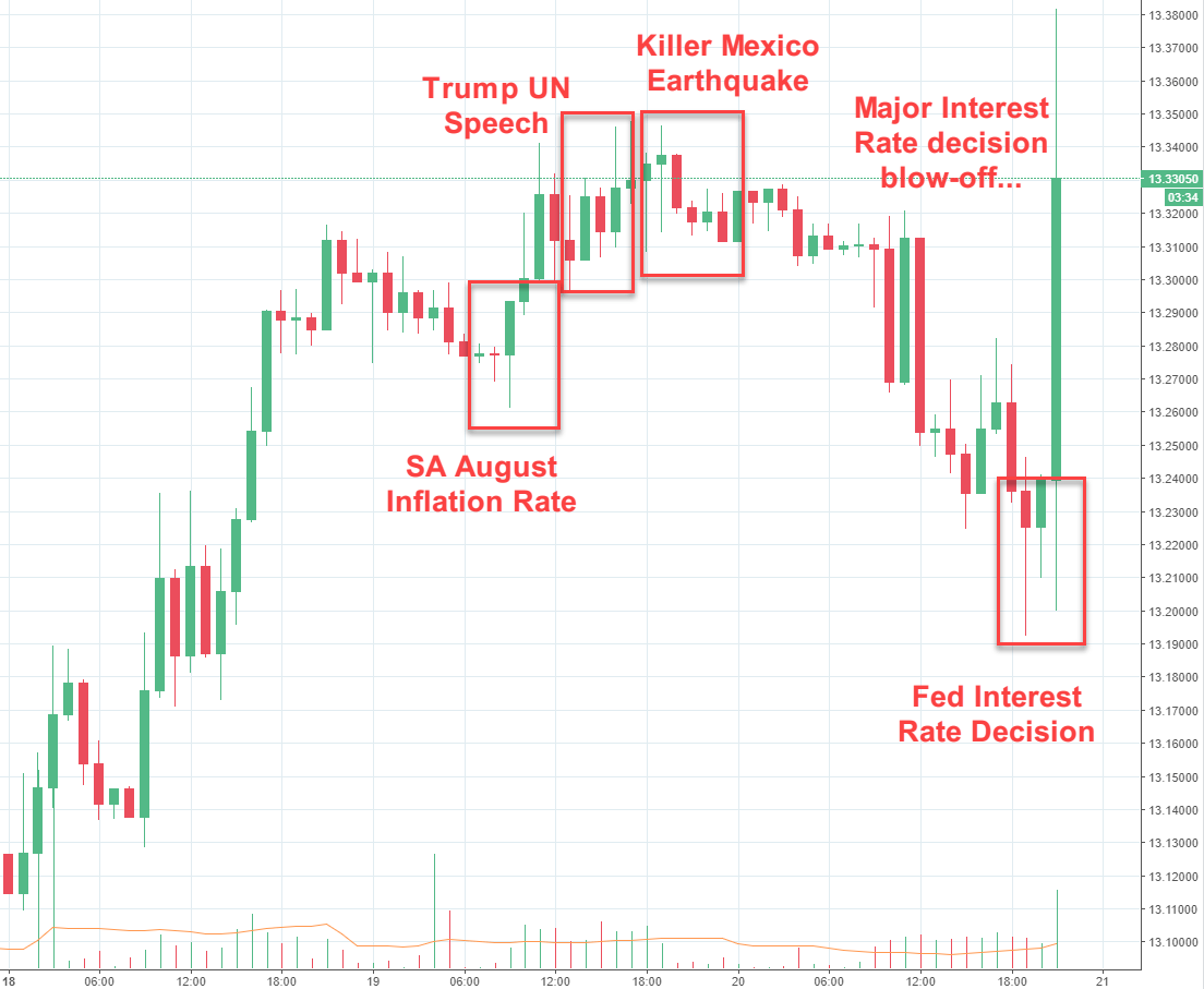 Rand Review chart