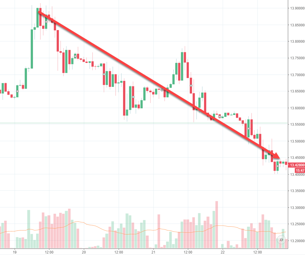 Rand Review chart
