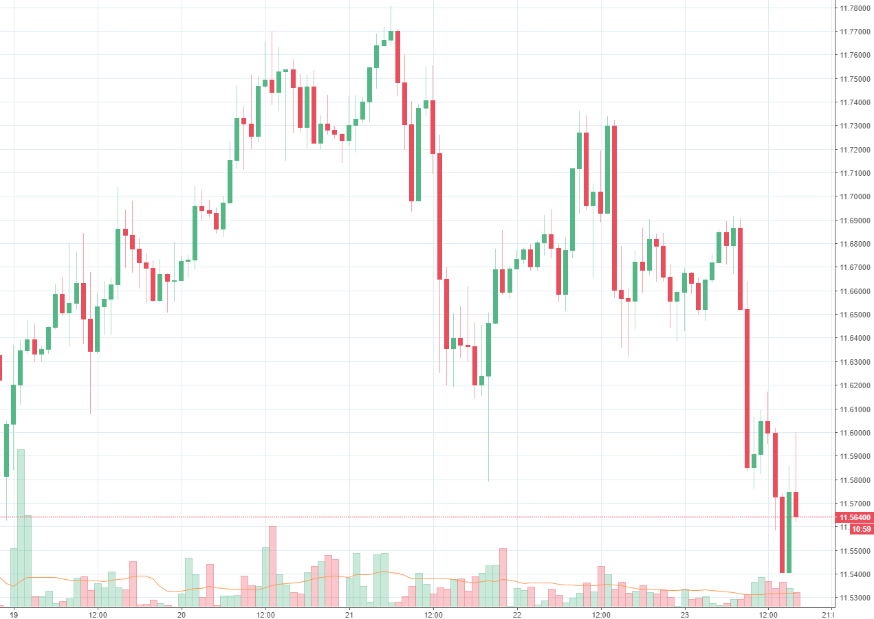 Rand Review chart