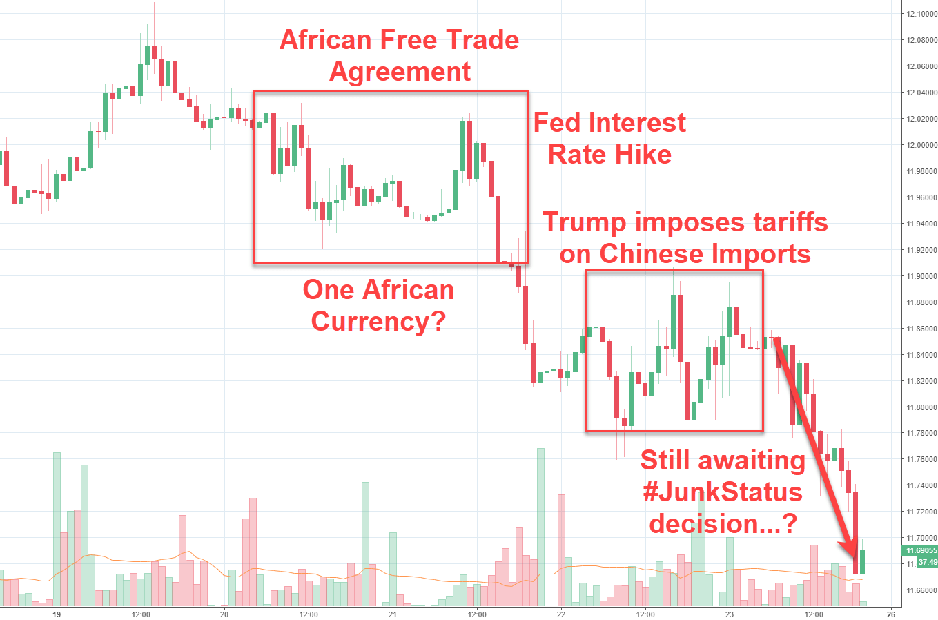 Rand Review chart