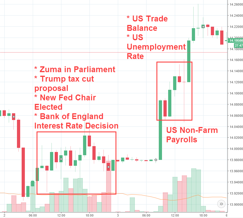 Rand Review chart