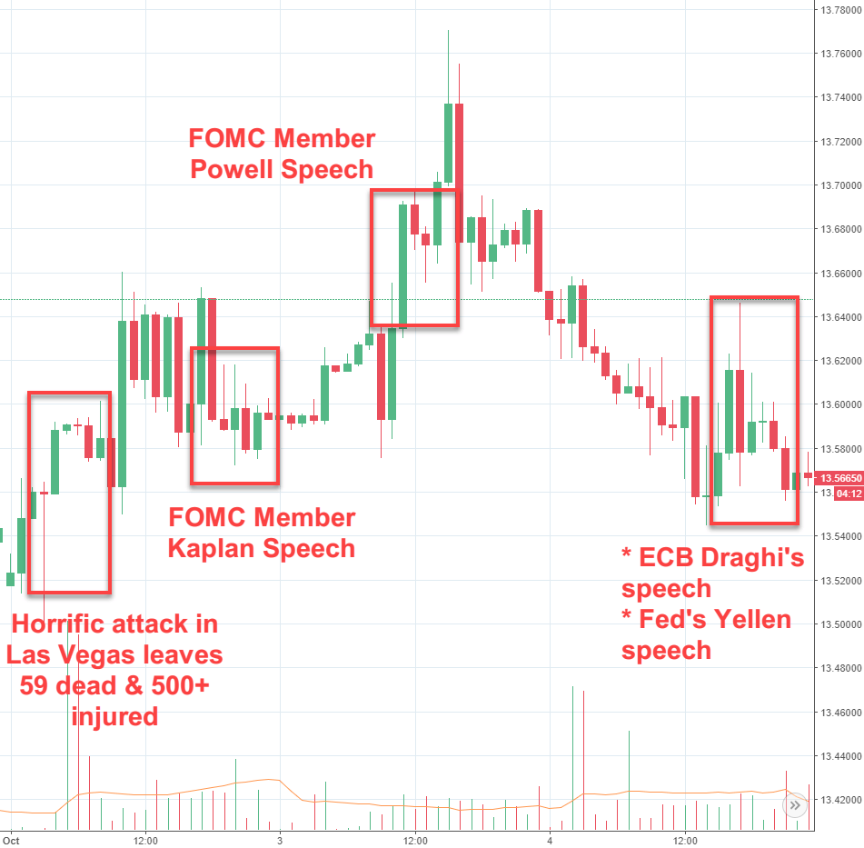 Rand Review chart