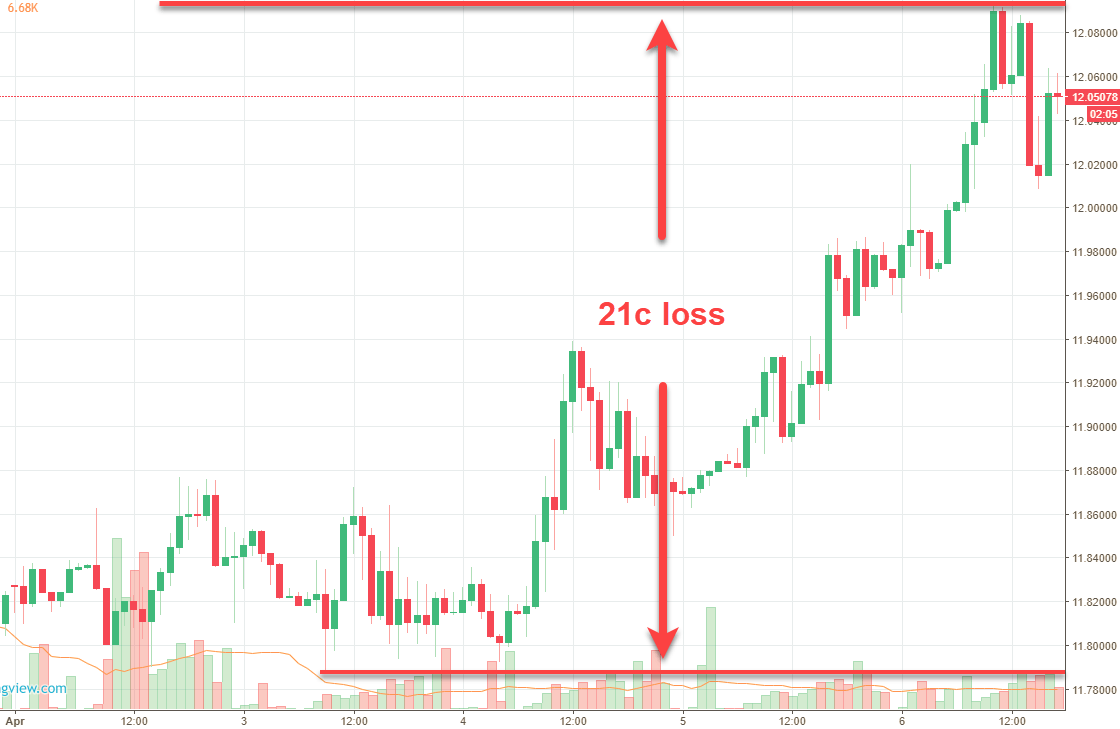 Rand Review chart