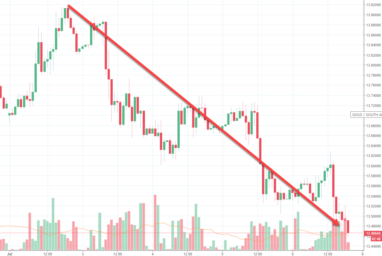 Rand Review chart