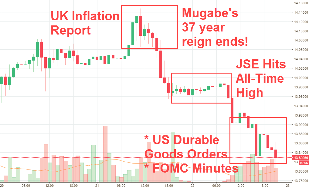 Rand Review chart