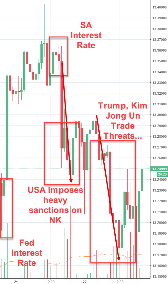 Rand Review chart