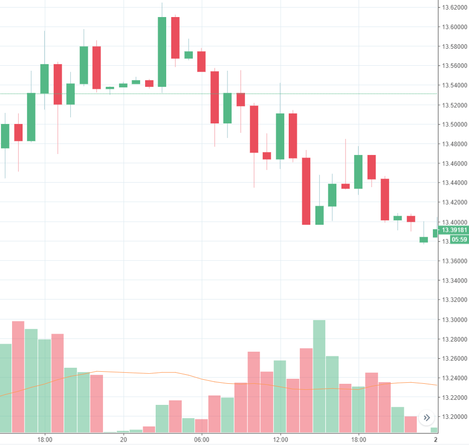 Rand Review chart