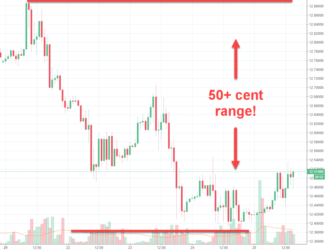 Rand Review chart