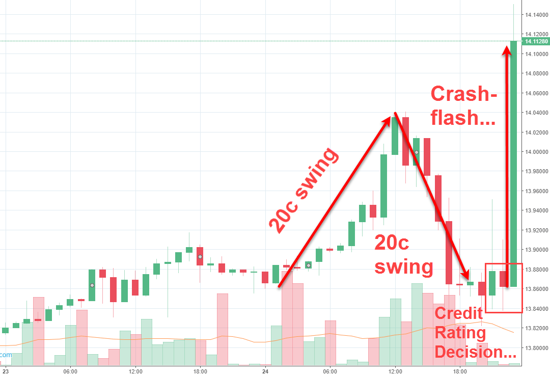 Rand Review chart