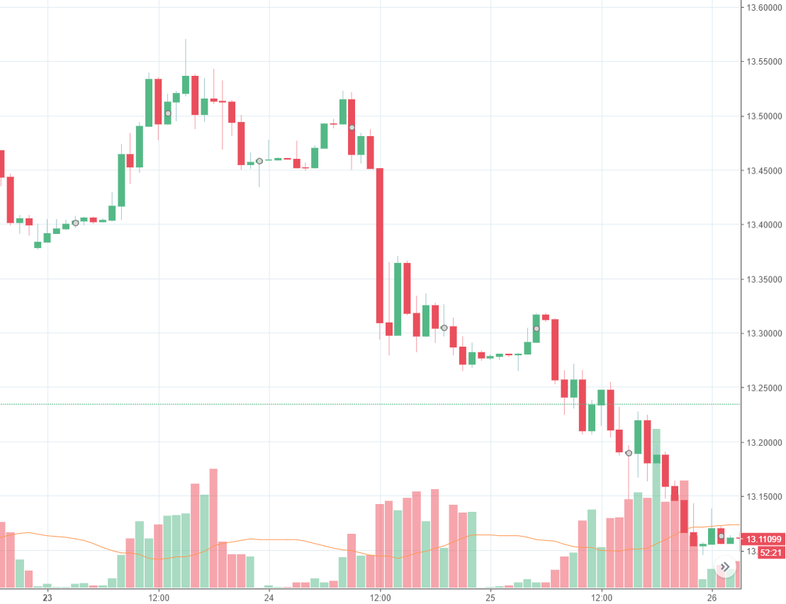 Rand Review chart