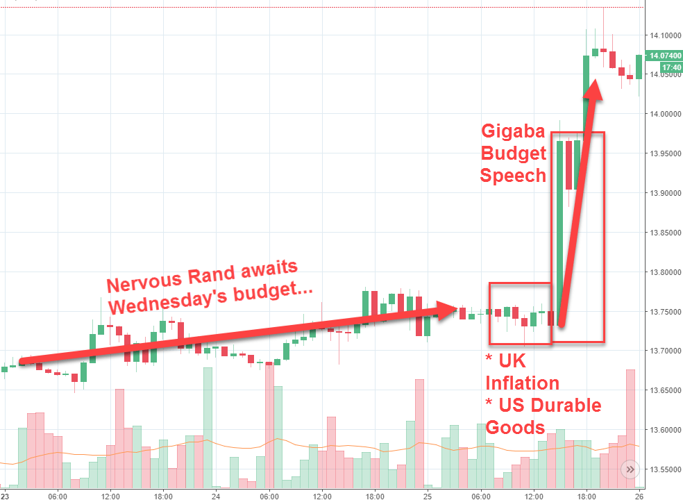 Rand Review chart