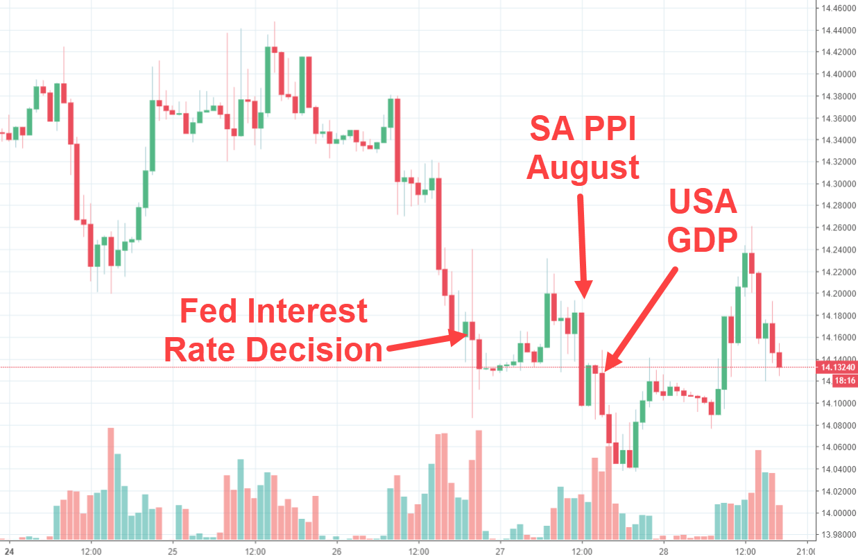 Rand Review chart