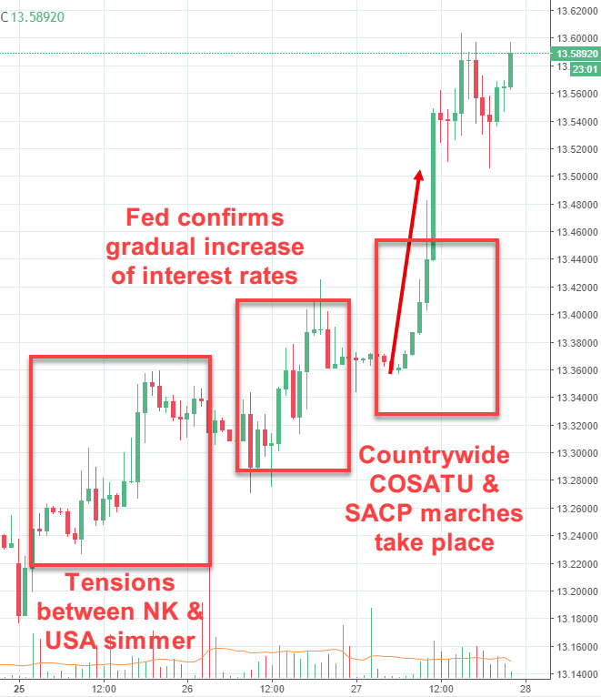 Rand Review chart
