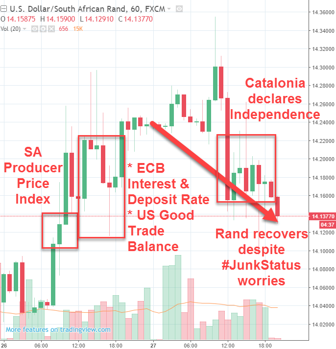 Rand Review chart