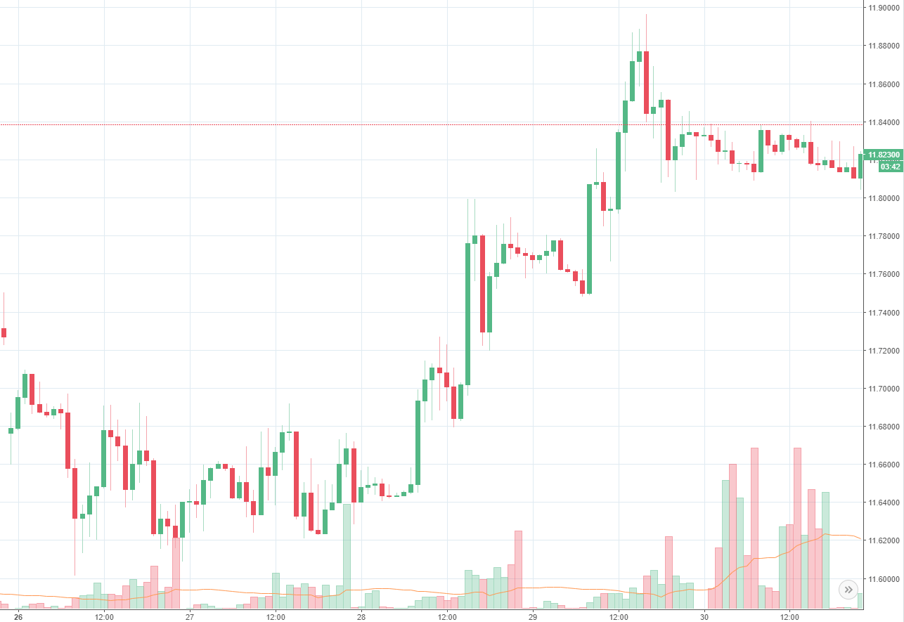 Rand Review chart