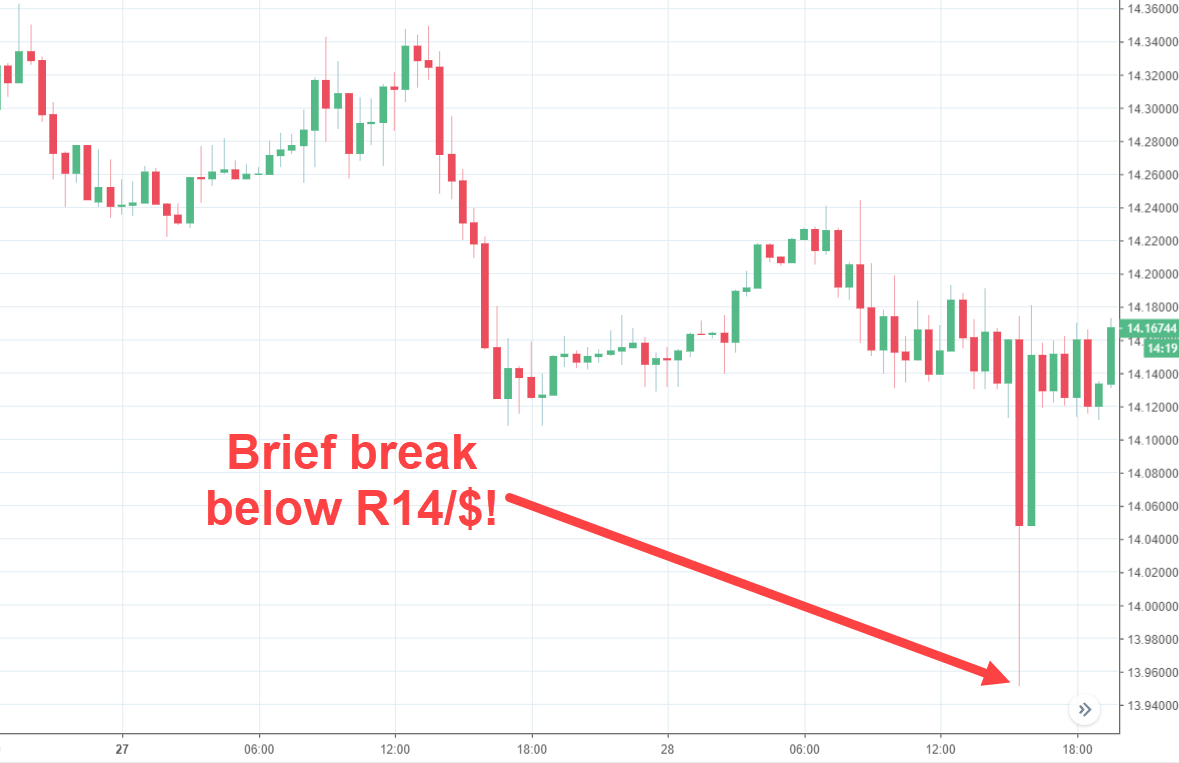 Rand Review chart