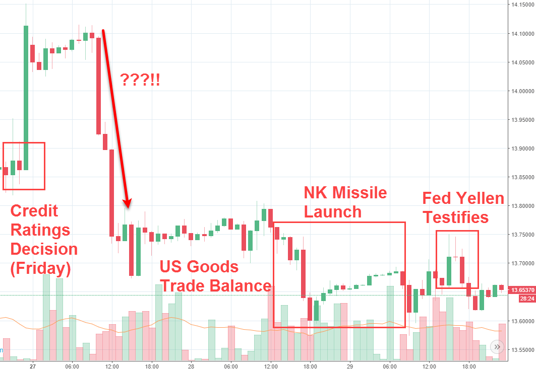 Rand Review chart