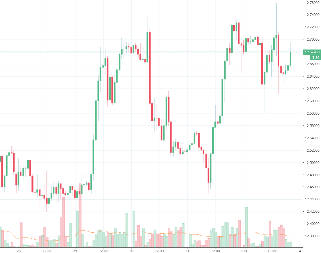 Rand Review chart