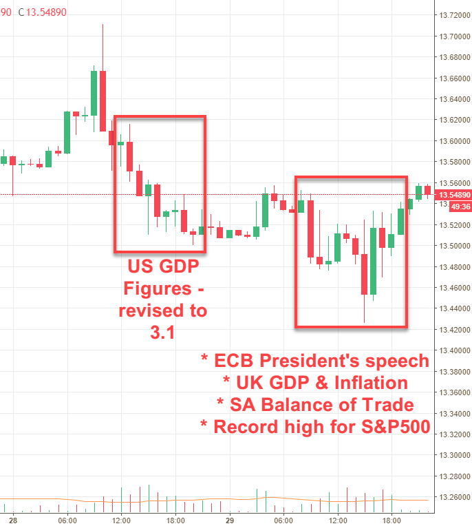 Rand Review chart