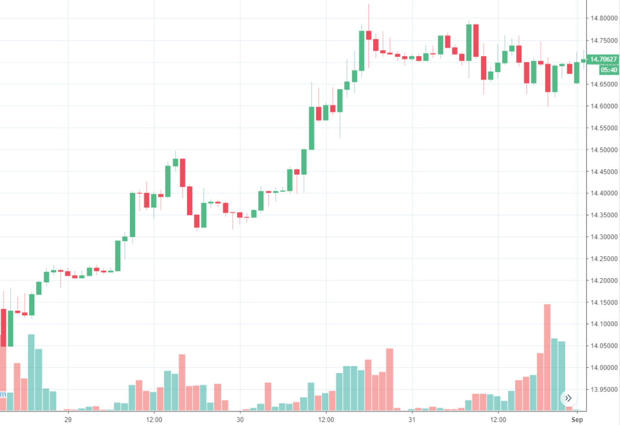 Rand Review chart