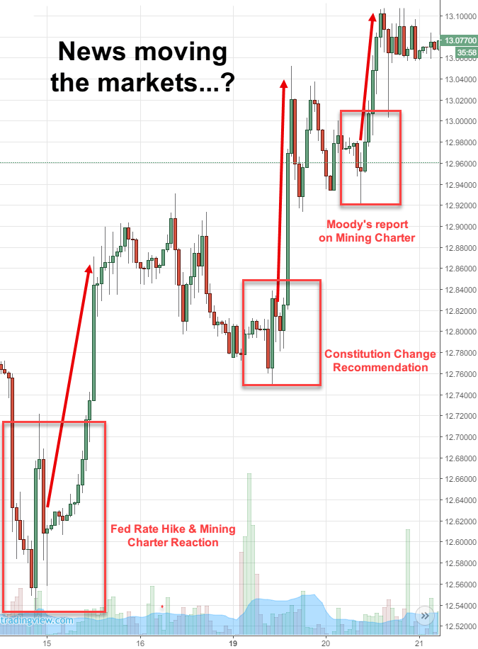 Rand Review chart
