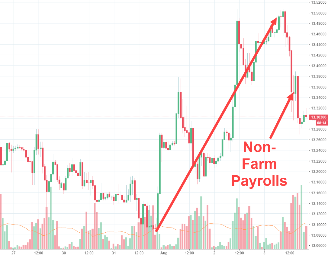 Rand Review chart