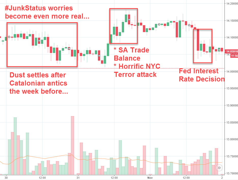 Rand Review chart