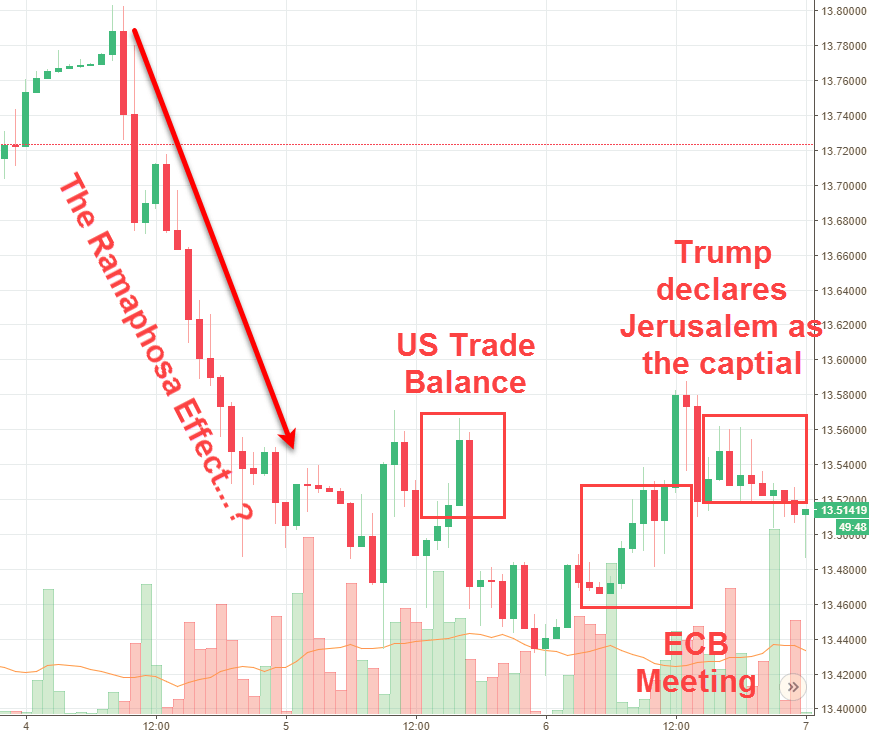 Rand Review chart