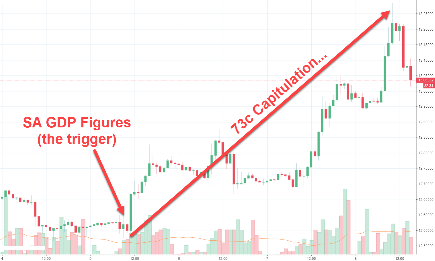 Rand Review chart
