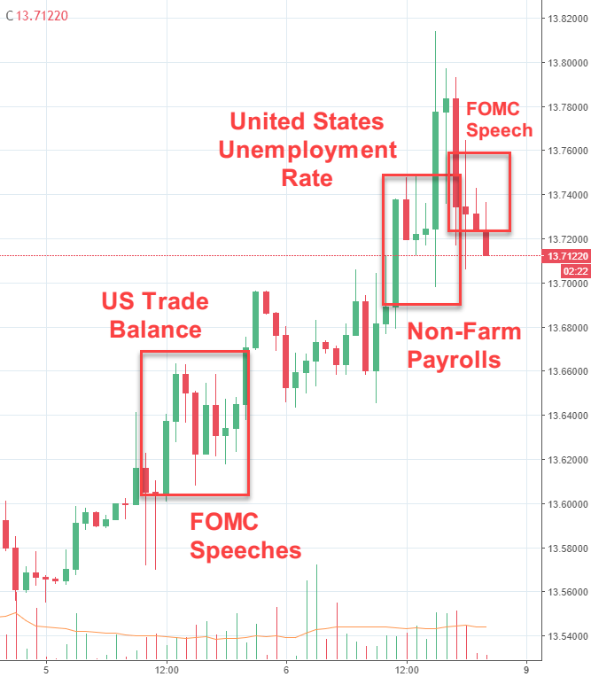 Rand Review chart