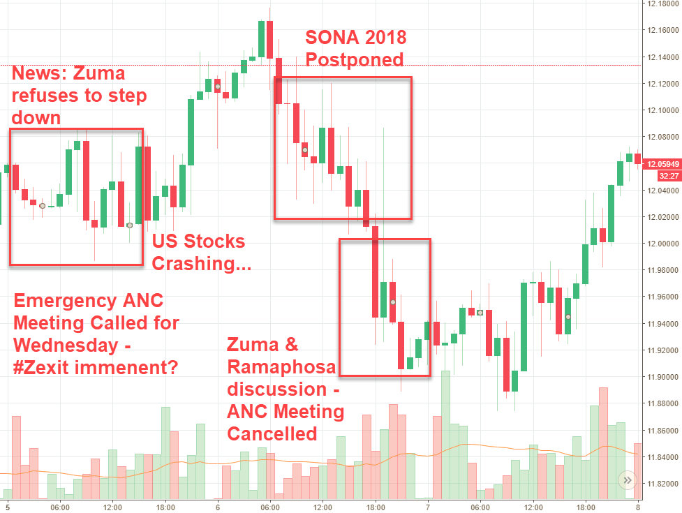 Rand Review chart