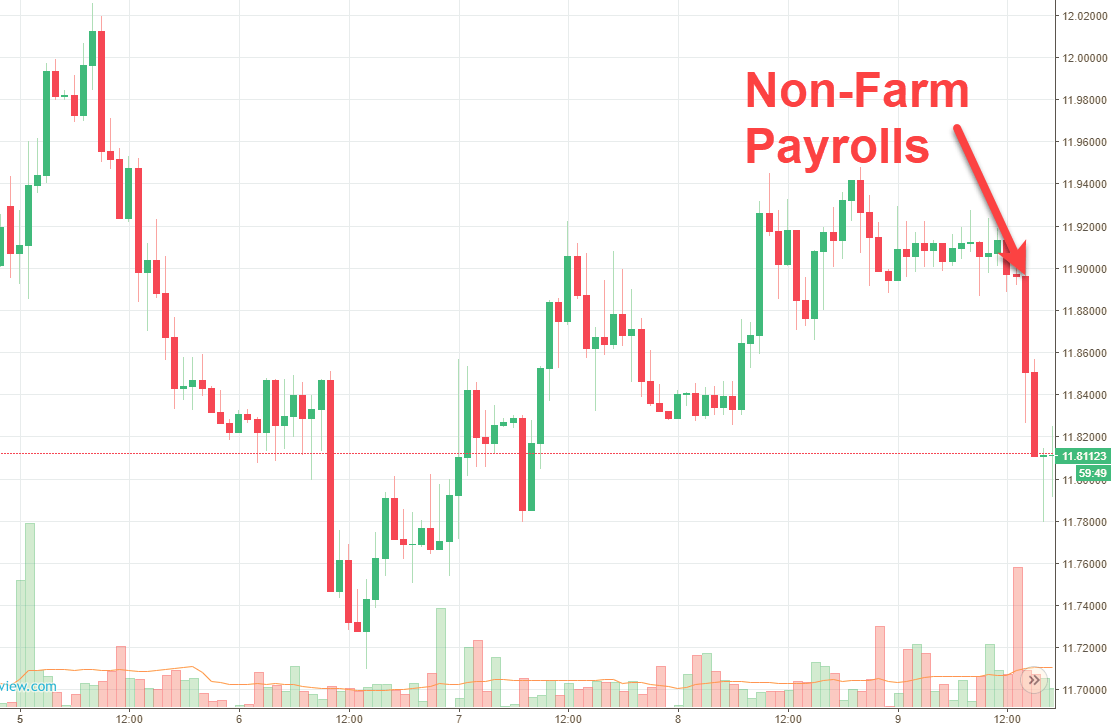 Rand Review chart