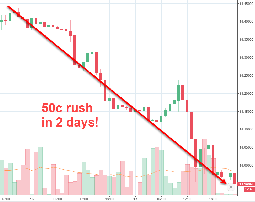 Rand Review chart