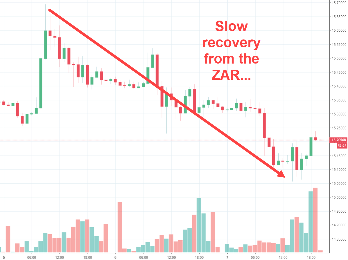 Rand Review chart