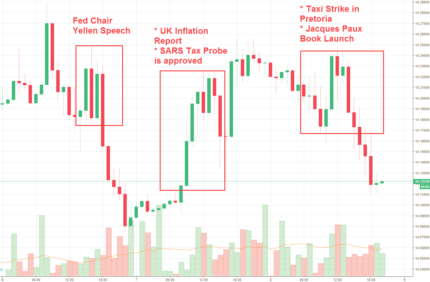 Rand Review chart